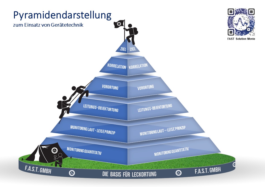 Pyramide Schulung Neu